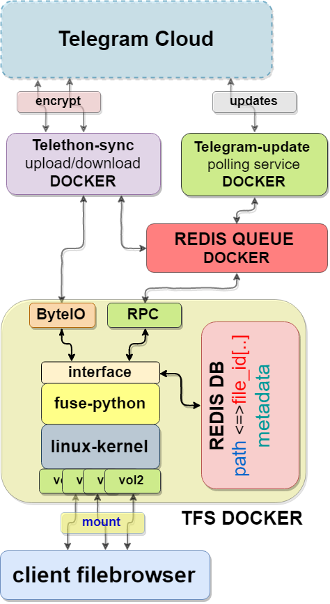 Diagram