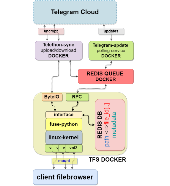 Diagram